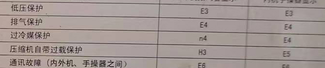 镇赉空调电话在哪里找